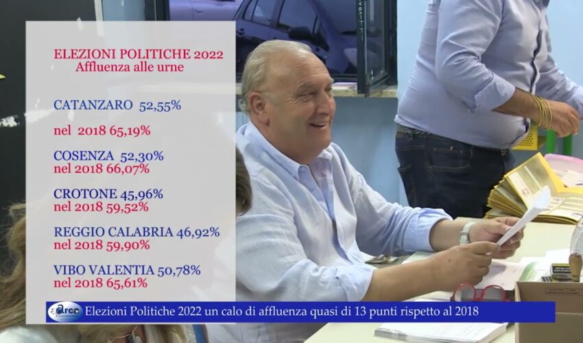 Elezioni Politiche 2022 un calo di affluenza quasi di 13 punti rispetto al 2018 26 settembre 2022